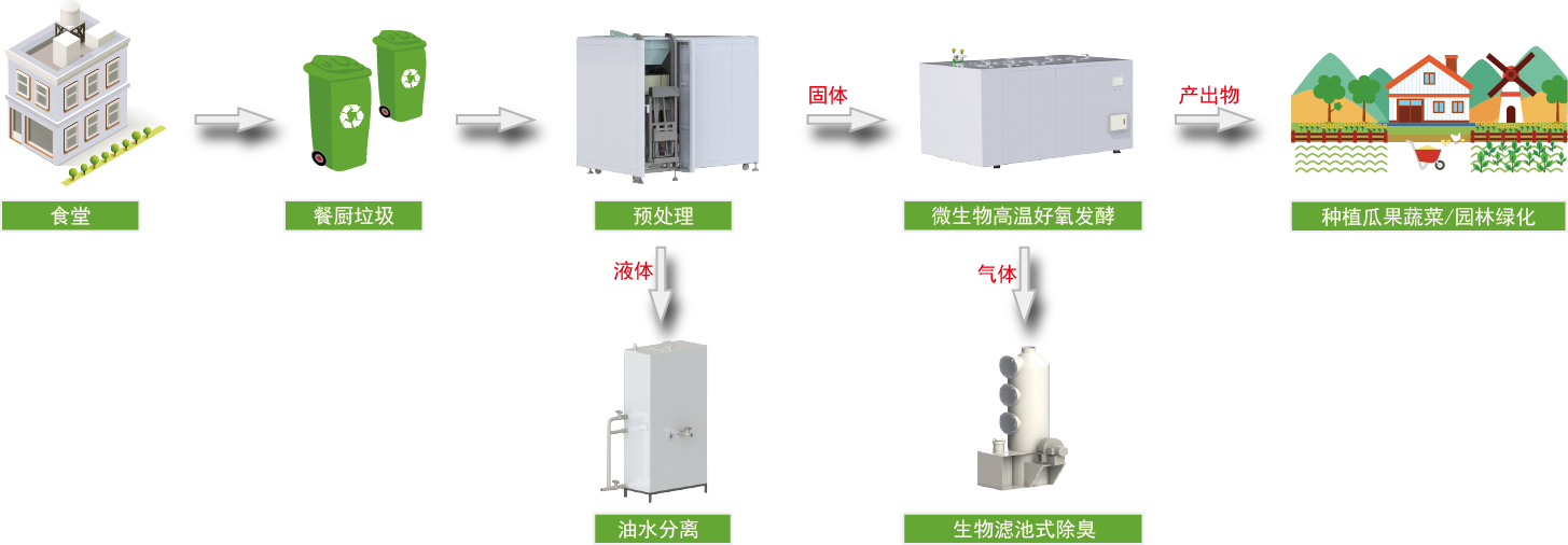 久久久精品麻豆一区二区三区生物麻豆APP下载入口免费垃圾处理工艺流程图