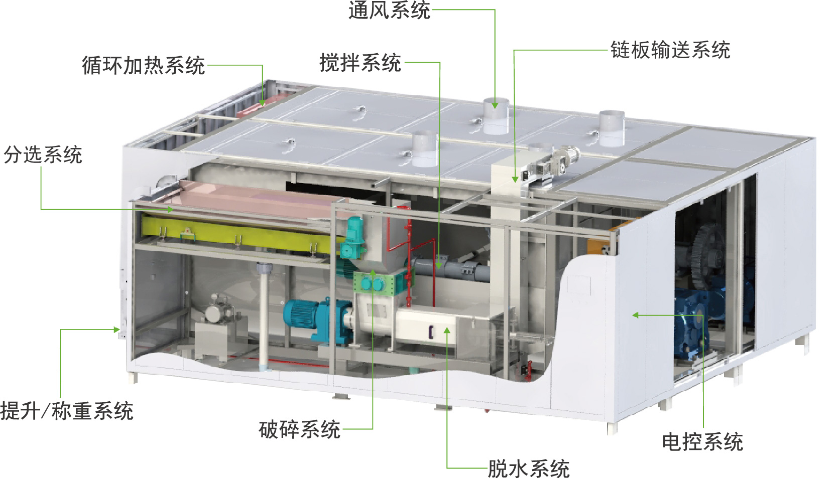两会建言——农村生活垃圾城市麻豆APP下载入口免费垃圾怎么处理？