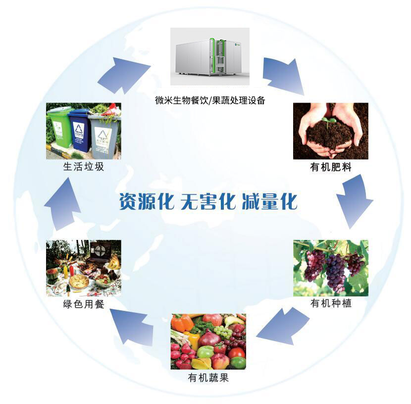 久久久精品麻豆一区二区三区生物麻豆APP下载入口免费垃圾循环利用图