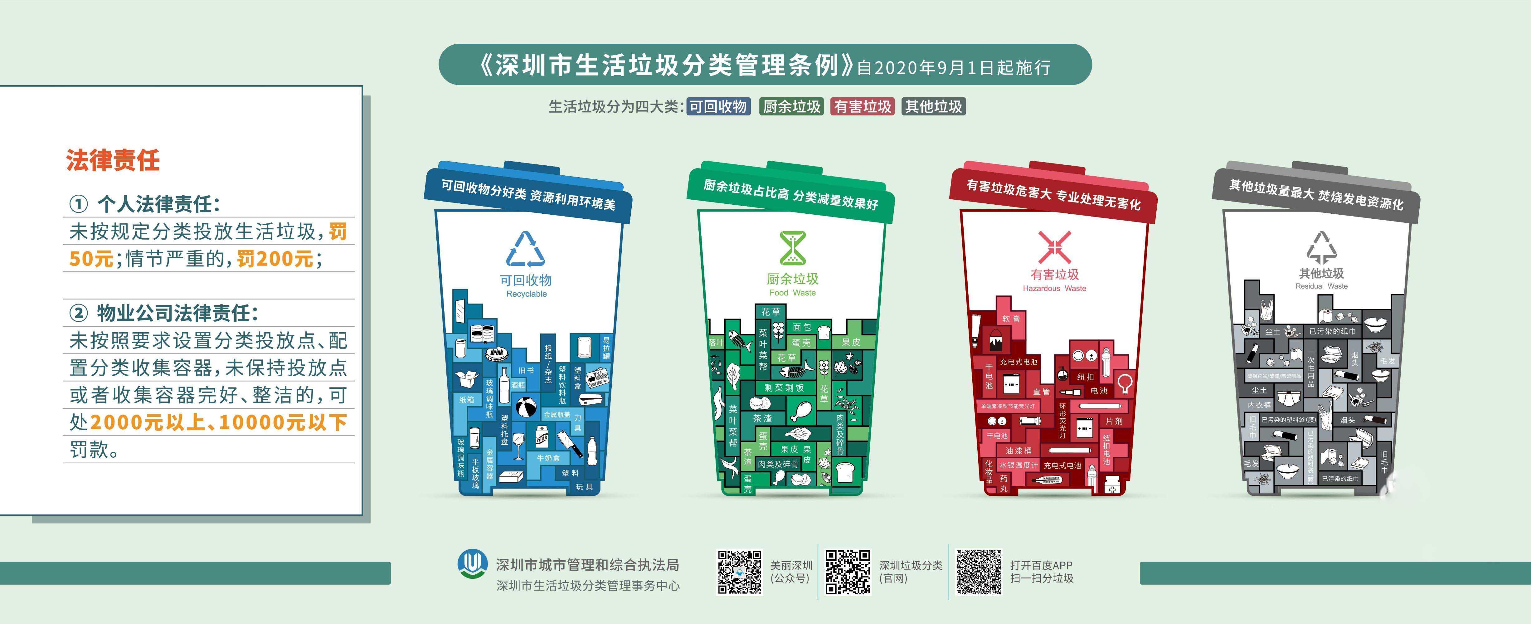 响应垃圾分类号召，久久久精品麻豆一区二区三区生物在行动